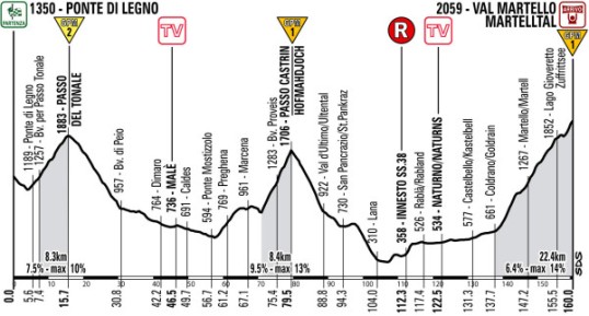 Il Giro 2013 Val Martello