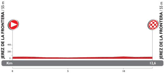 Vuelta 2014 Jerez de la Frontera