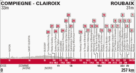 Paris-Roubaix 2014