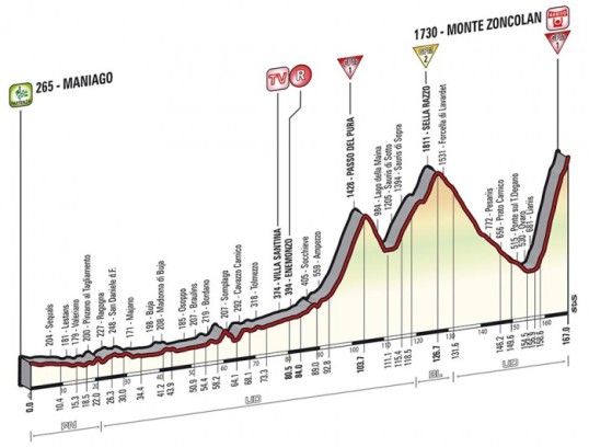 Il Giro 2014 Monte Zoncolan