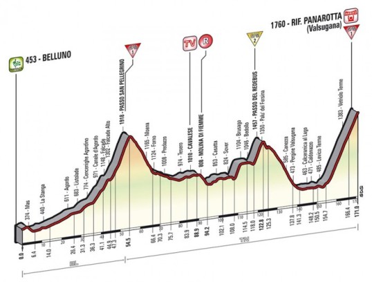 Il Giro 2014 Rifugio Panarotta
