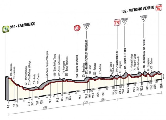 Il Giro 2014 Vittorio Veneto