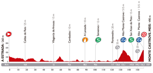 Vuelta 2014 Monte Castrove