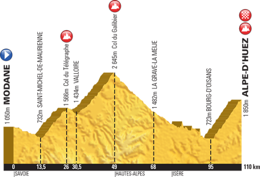 Le Tour 2015 Alpe d'Huez