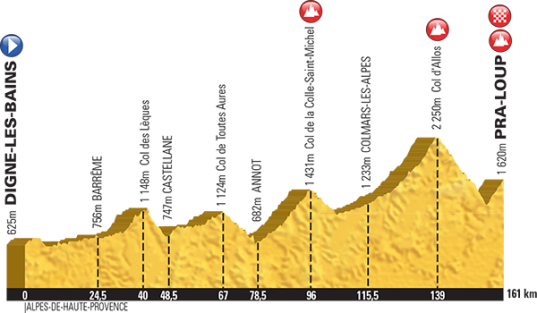 Le Tour 2015 Pra-Loup