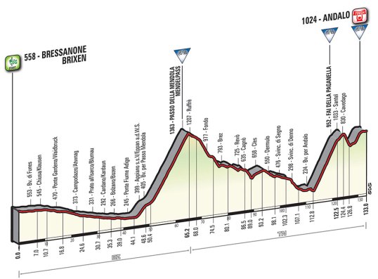 Giro 2016 Andalo