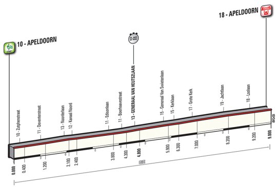Giro 2016 Apeldoorn