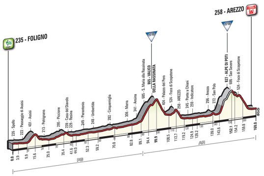 Giro 2016 Arezzo