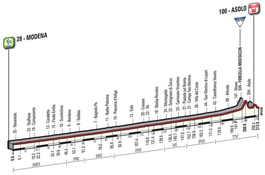 Giro 2016 Asolo
