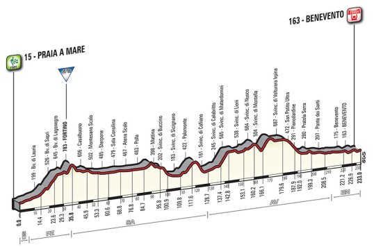 Giro 2016 Benevento