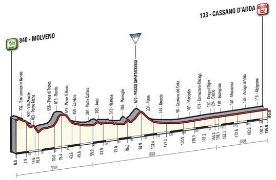 Giro 2016 Cassano d'Adda