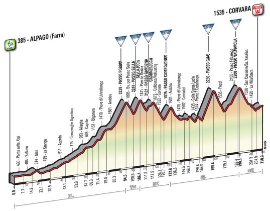 Giro 2016 Corvara