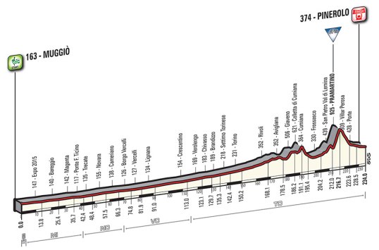 Giro 2016 Pinerolo