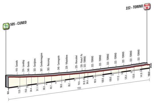 Giro 2016 Torino