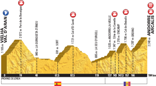 Le Tour 2016 Andorra Arcalis