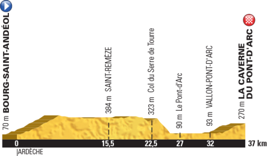 Le Tour 2016 La Caverne du Pont-d'Arc