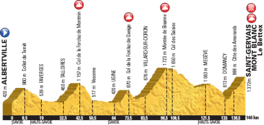 Le Tour 2016 Saint-Gervais Mont Blanc
